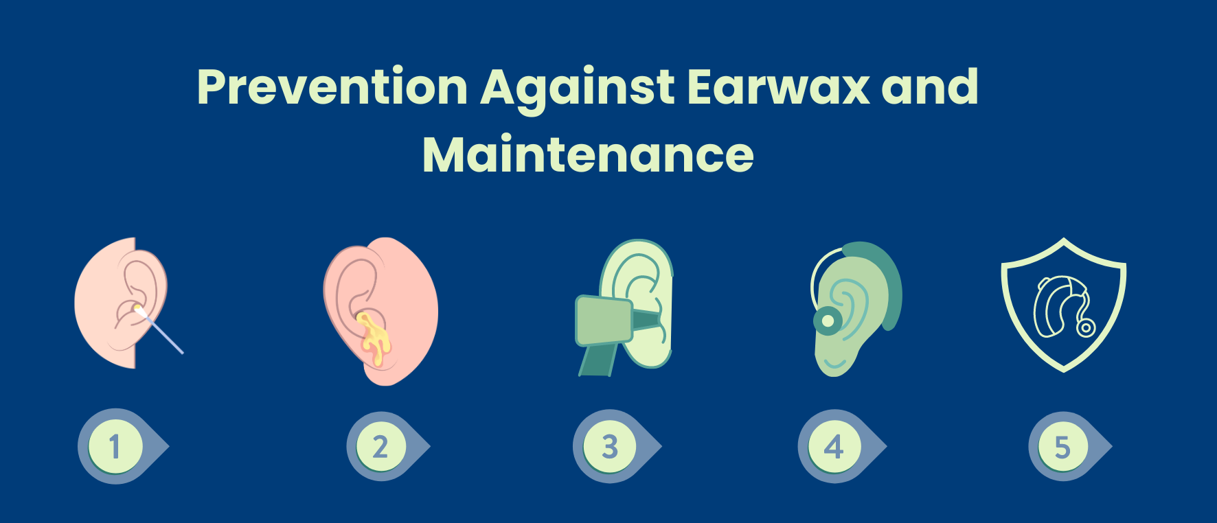 How Can Earwax Impact Your Hearing Aids Function? | Aanvii Hearing